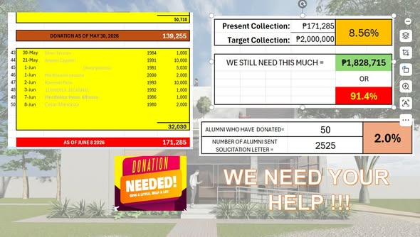 Donation Tracker — Live Status as of June 8, 2026